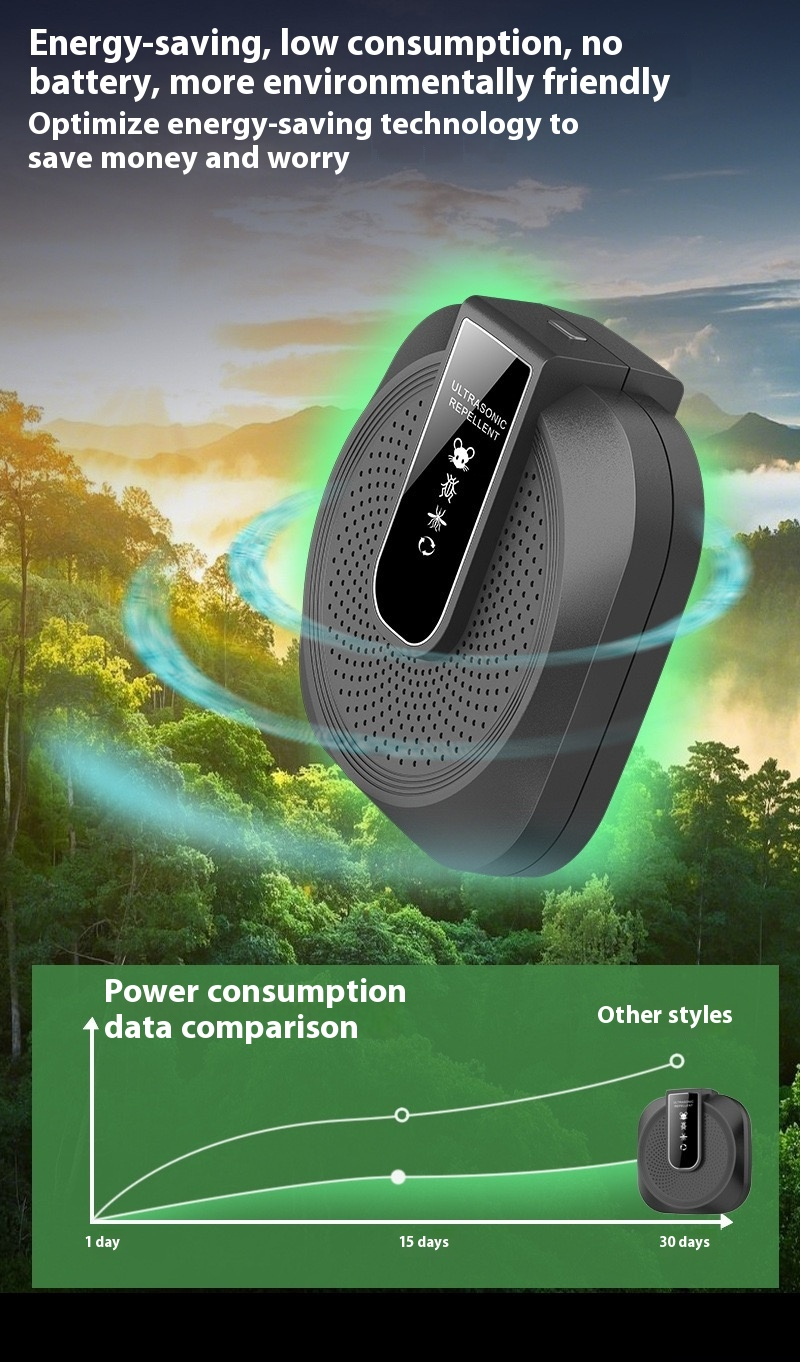 🔥2026 New Arrivals: 50% Off for a Limited Time!🔥Ultrasonic anti-boating and rat repeller is powerful - 360° smart technology
