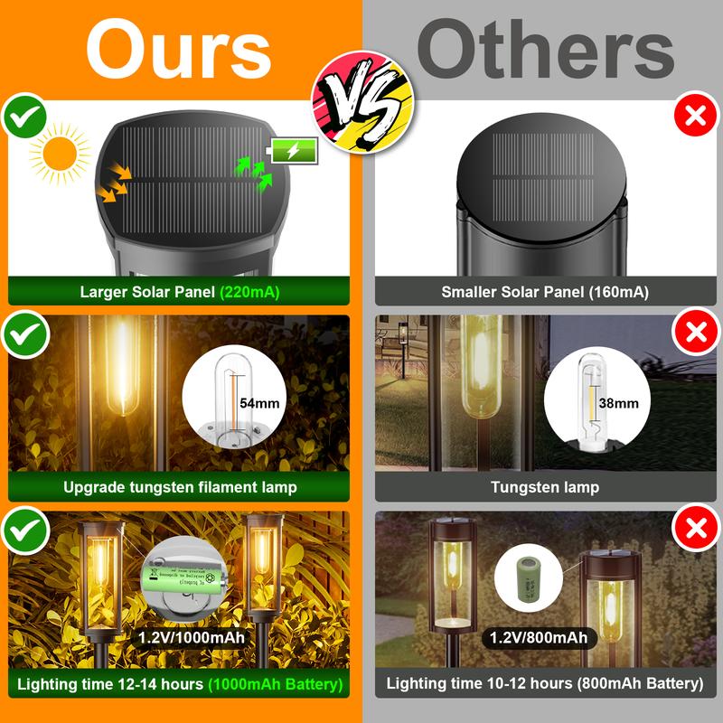🔆 60% OFF! 💡 SOLAR PATH LIGHTS - Auto On/Off & Waterproof, Warm White LED Garden Lights with 6H Runtime, Easy Installation 🌳✨