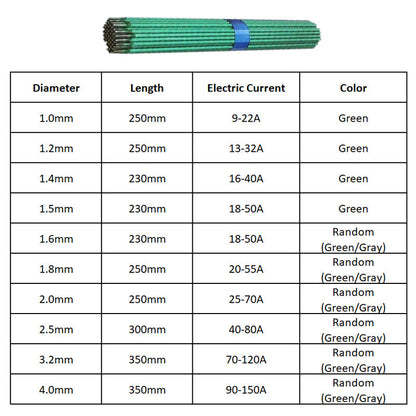 🔥Hot Sale🔥Premium Stainless Steel Welding Rod Set（50% OFF）