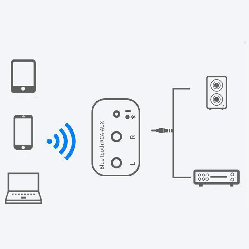 🎧50% OFF🔊Wireless Bluetooth 5.0 Audio Receiver – Stable Connection, High Sound Quality and Universal Compatibility✨