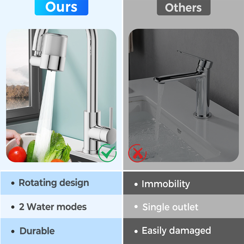 Universal 720° Rotating Faucet Filter Nozzle Set