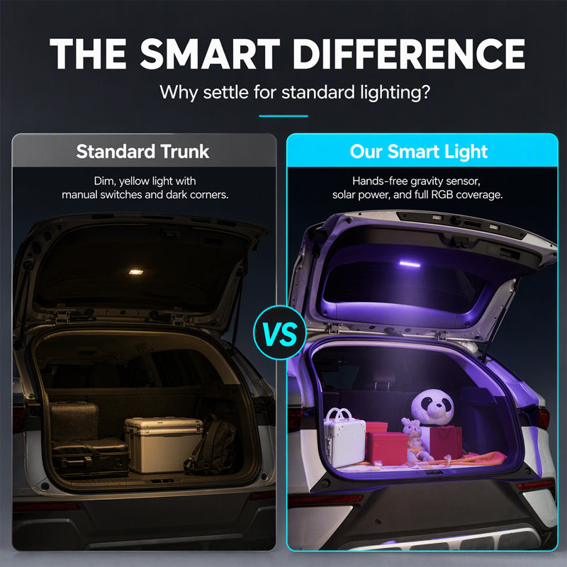 Solar-Powered Car Trunk Auto-Induction Light