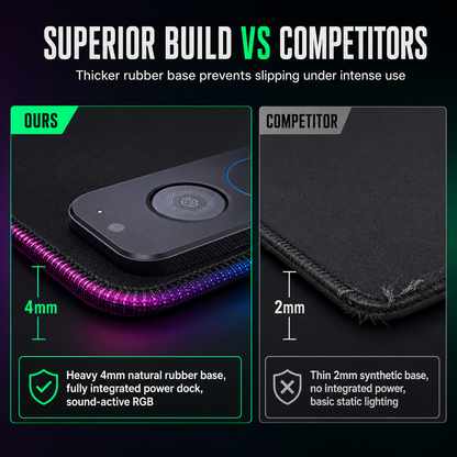Large RGB Gaming Mouse Pad with 3 in 1 Wireless Dirt Resistant Keyboard Desk Mat 800x300x4mm